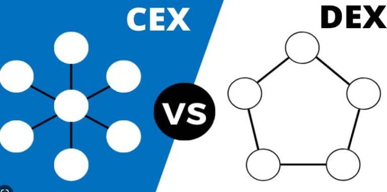 cexdex